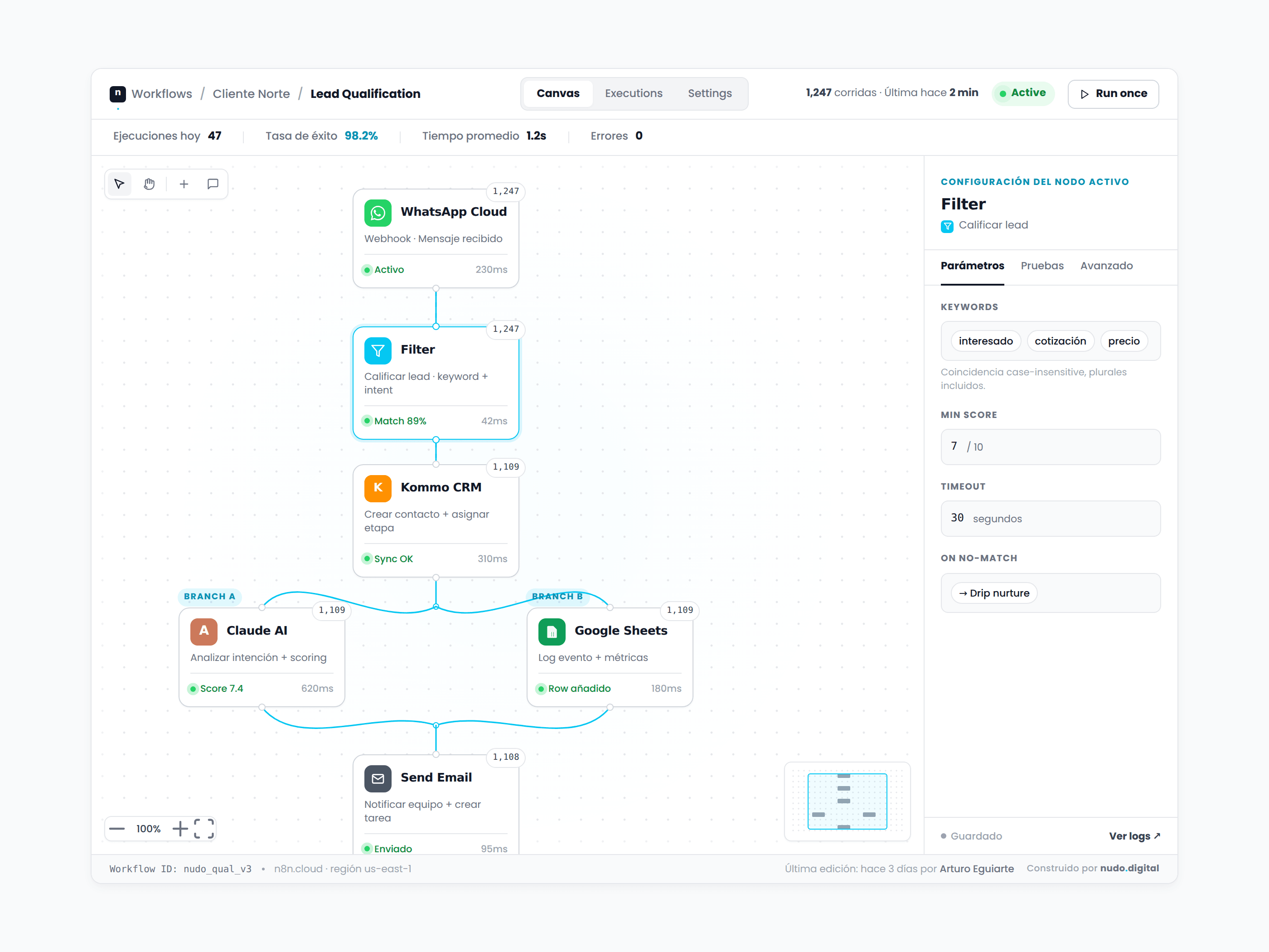 Canvas de n8n con los flujos de automatización activos — branches y nodos del primer mes
