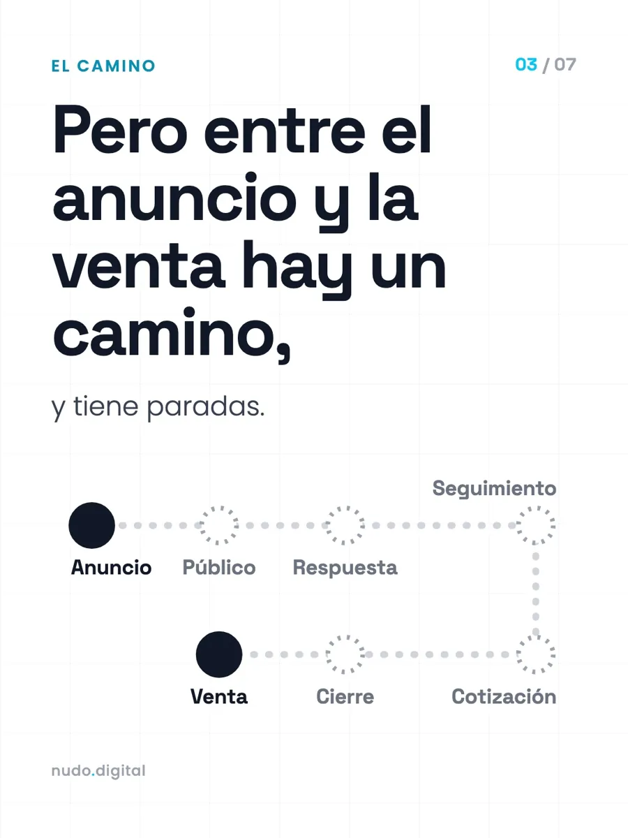 Pero entre el anuncio y la venta hay un camino, y tiene paradas.