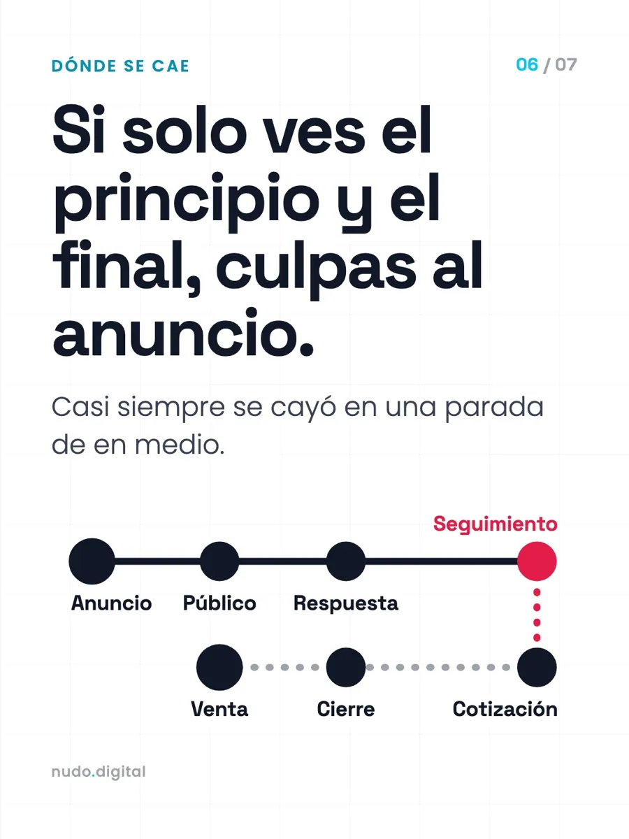Si solo ves el principio y el final, culpas al anuncio. Casi siempre se cayó en una parada de en medio.