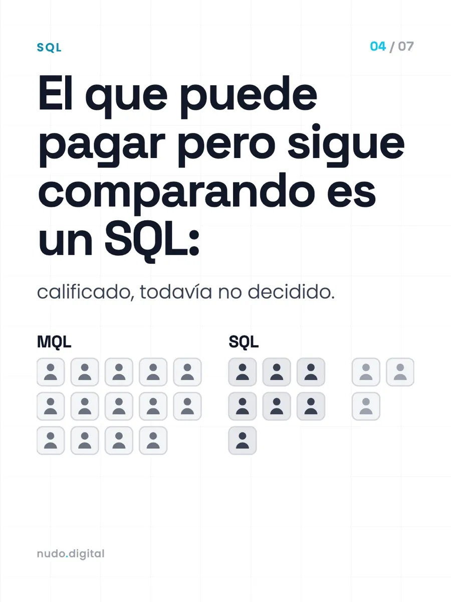 El que puede pagar pero sigue comparando es un SQL: calificado, todavía no decidido.