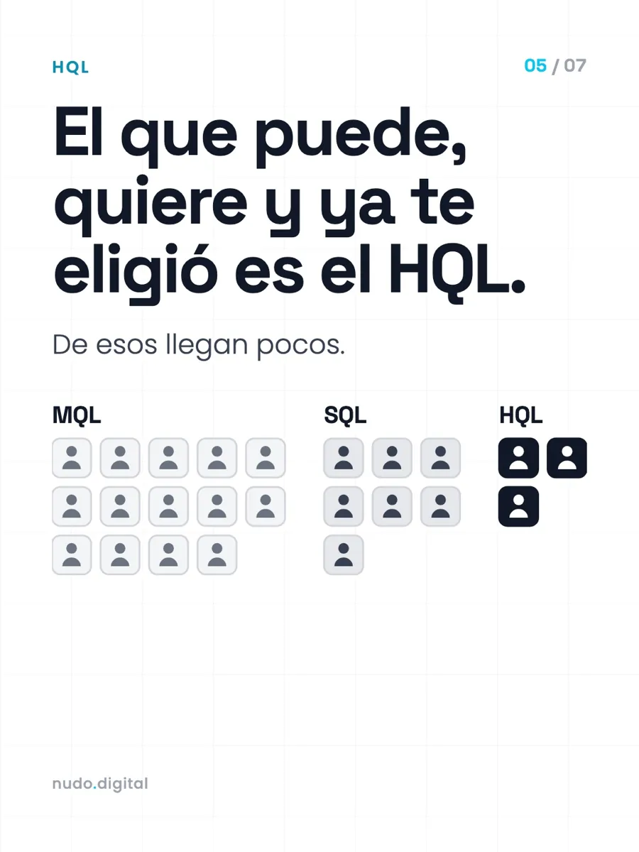 El que puede, quiere y ya te eligió es el HQL. De esos llegan pocos.