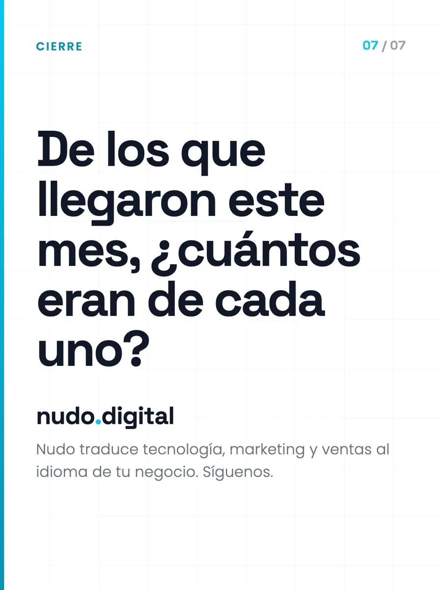 De los que llegaron este mes, ¿cuántos eran de cada uno? · Nudo traduce tecnología, marketing y ventas al idioma de tu negocio.