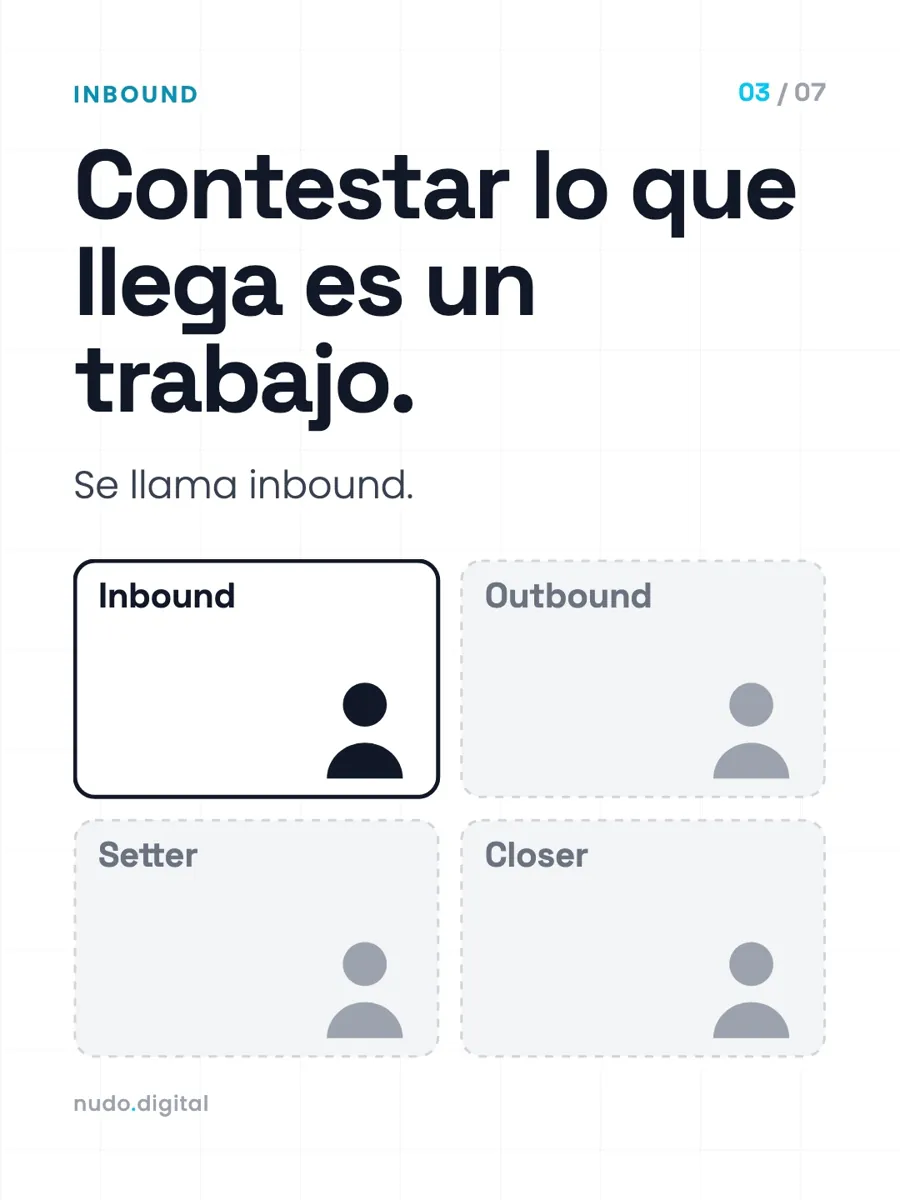 Contestar lo que llega es un trabajo. Se llama inbound.