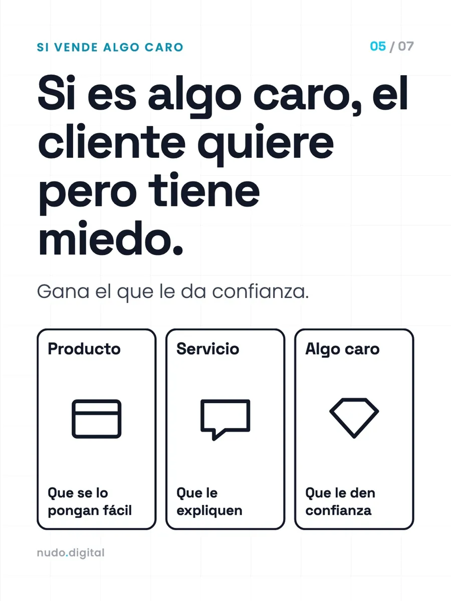 Si es algo caro, el cliente quiere pero tiene miedo. Gana el que le da confianza.