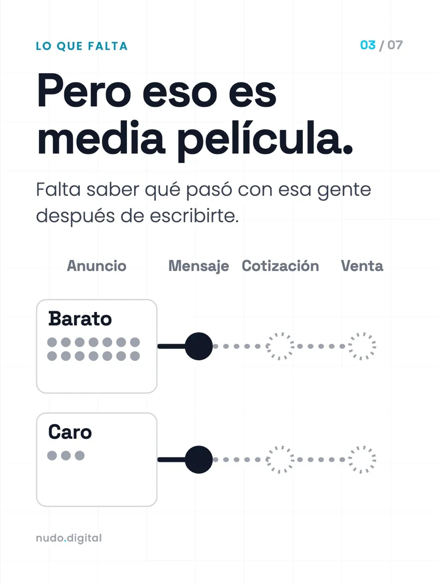 Pero eso es media película. Falta saber qué pasó con esa gente después de escribirte.
