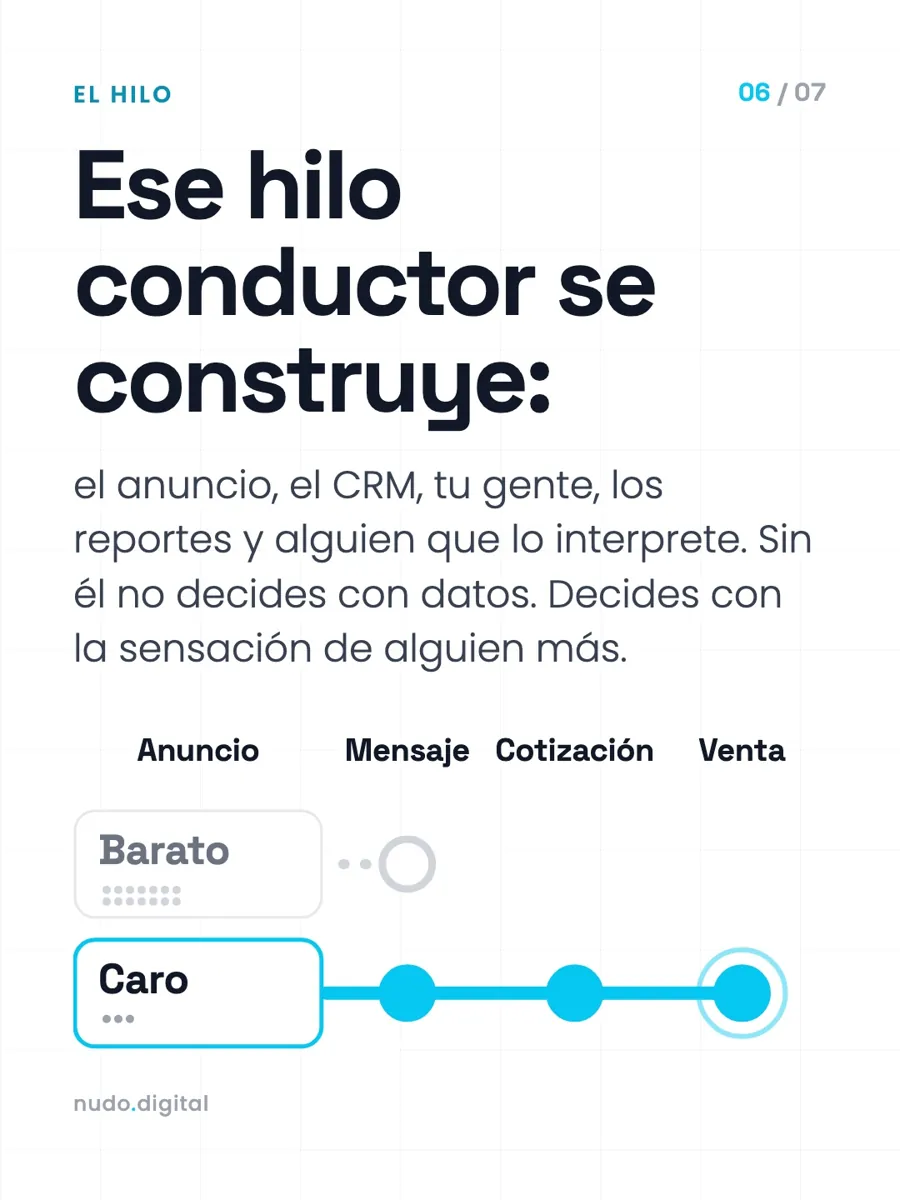 Ese hilo conductor se construye: el anuncio, el CRM, tu gente, los reportes y alguien que lo interprete. Sin él no decides con datos. Decides con la sensación de alguien más.