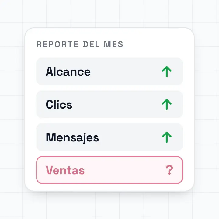 Reporte de marketing con flechas verdes en todas las filas, salvo la de Ventas, que está vacía y marcada en rojo.