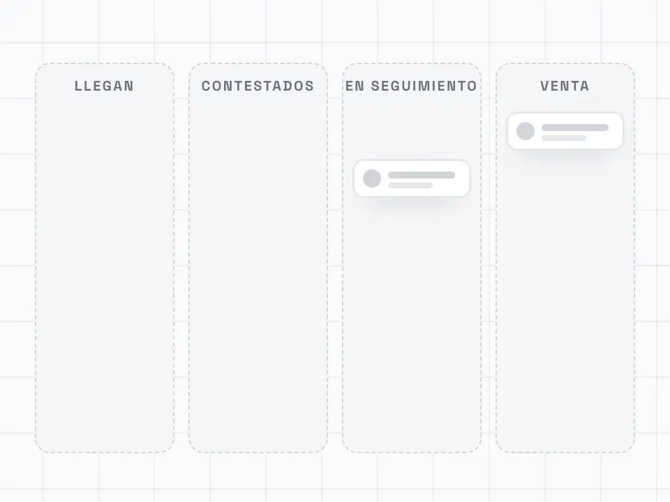 Tablero con las etapas Llegan, Contestados, En seguimiento y Venta; en dos pasos algunos clientes se caen en rojo y solo uno llega a la venta.